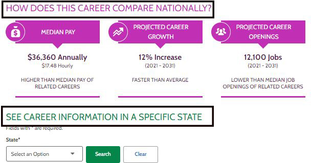 This is an image of an example national and state comparison result for a specific career search.