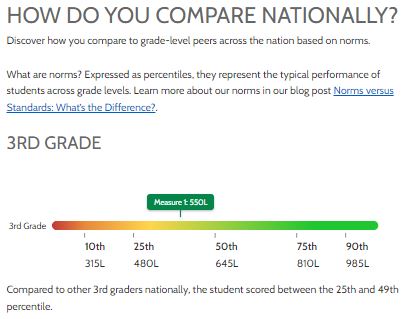 This is an image of the National grade-level Lexile scale used to compare student measures to grade level peers around the country.