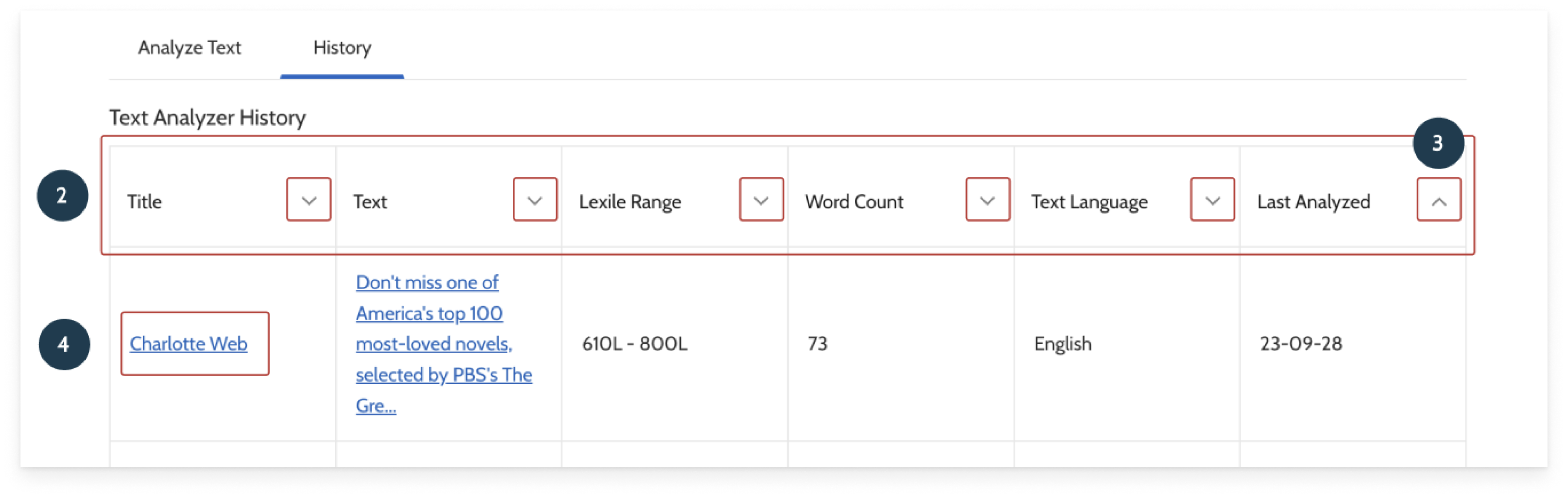 This is an image of the History page of the Text Analyzer highlighting the steps outlined in numbers 2 through 4.